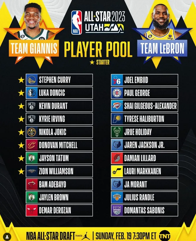 大鬍子、一眉哥摃龜明星賽　4新星生涯解鎖引全網熱議