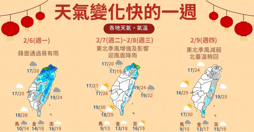 未來一週「天氣3變」看這裡！北部濕涼至8日　9日局部地區高溫上看30度