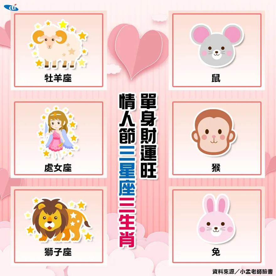 單身狗專屬福利戀人請讓道！　「六類人」情人節財運旺爆