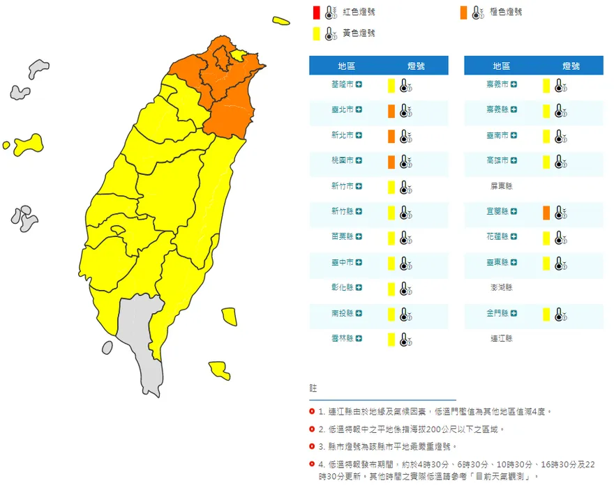 低溫特報！「19縣市不到10度」氣象局預測這天才回暖