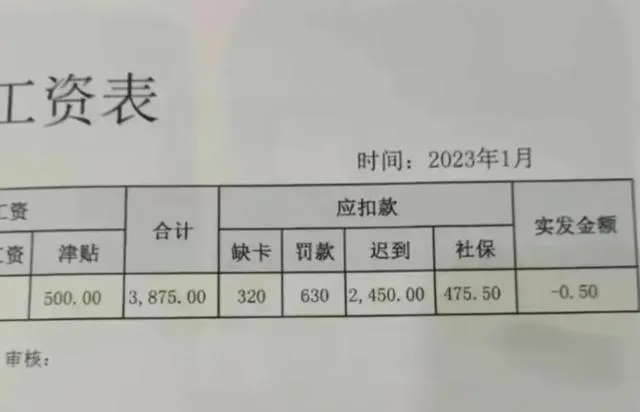 上班1個月領嘸錢還倒欠2元！她怒曝薪資單　公司「這回應」網友拳頭硬了