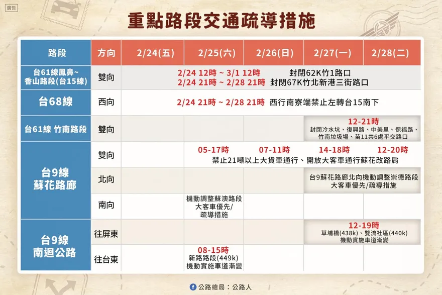 228連假「車潮爆量」！公路總局曝6大地雷路段　1張圖看懂交通管制