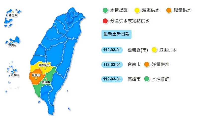南部破千日無颱風！降雨量「創30年新低」　5縣市水情一次看