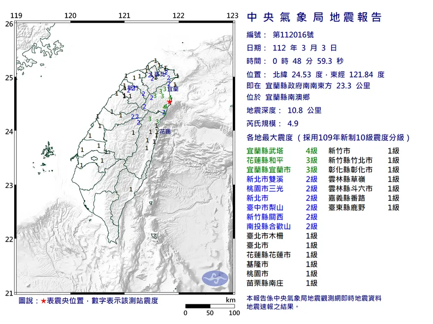 宜蘭深夜4.9地震狂搖！居民被晃醒曝「聽到地鳴聲」：碰一聲像爆炸