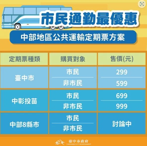 299吃到飽！台中市「交通套票」出爐　全台最便宜