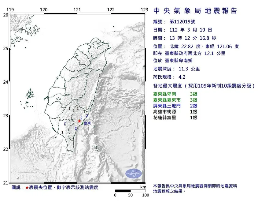 快訊/午間地牛翻身！13時12分「規模4.2地震」　最大震度台東3級