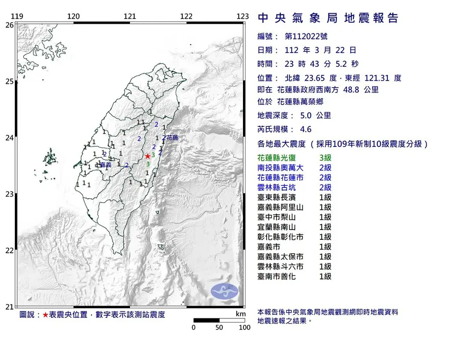 快訊/極淺層！花蓮深夜23:43發生規模4.6地震 最大震度3級