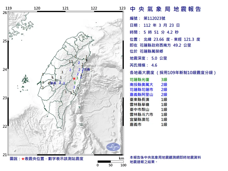 今晨地牛翻身！花蓮規模4.6極淺層地震　最大震度3級