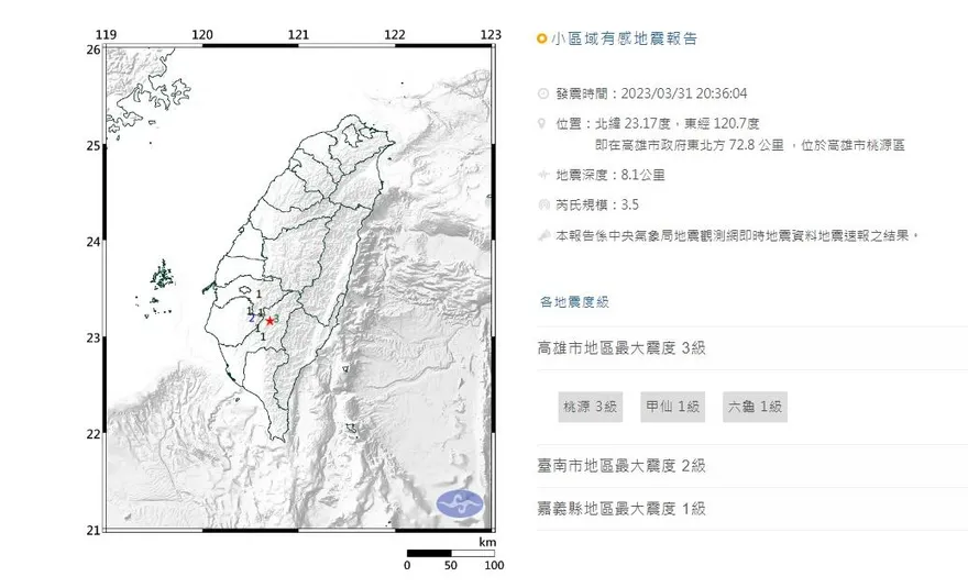 快訊/深度僅8.1公里！高雄發生芮氏規模3.5地震　最大震度3級