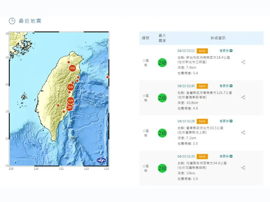 深夜連四震！「最後一搖」震央在三峽掀議　氣象局：確實少見