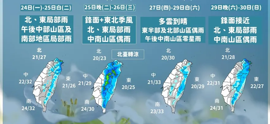 一周兩鋒面變「藍番薯」！北部周末下探19度　各地局部短暫雨