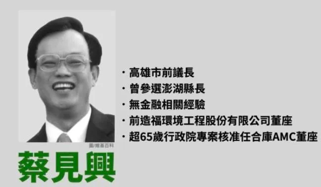 快訊/遭王鴻薇指控多項黑幕！合庫AMC董座蔡見興請辭下台