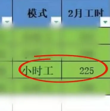 影/熬夜工作12小時！24歲女疑「過勞猝死」　夫怒：僅獲8萬元喪葬費