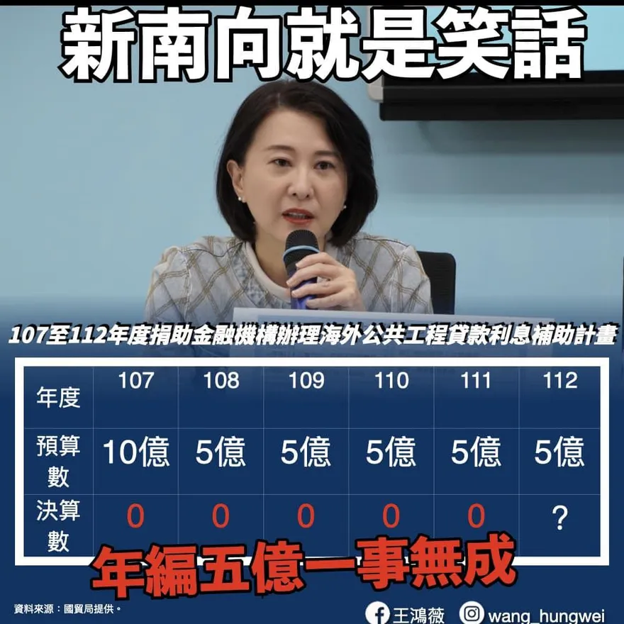 王鴻薇掀新南向黑幕！每年5億預算　國貿局：可能在越南蓋一條橋