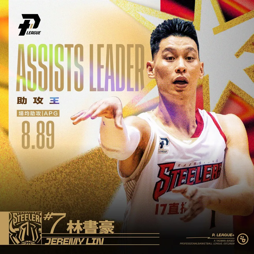 場均8.89助攻！林書豪串聯火力　榮膺PLG本季助攻王
