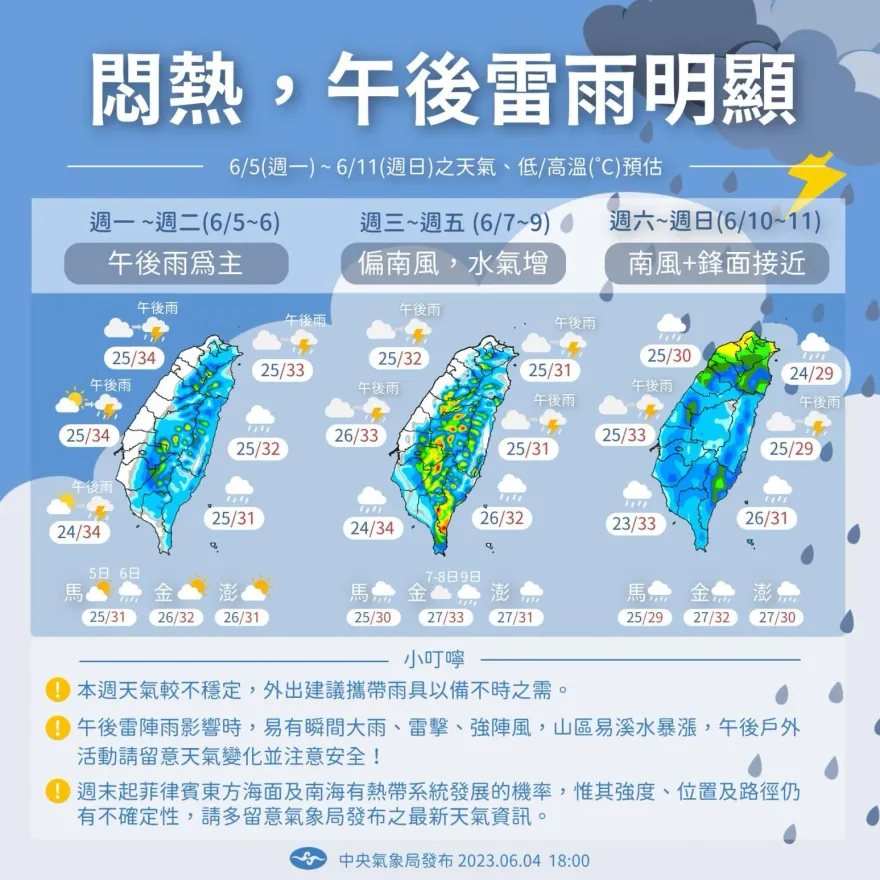 把握芒種前最後2個好天氣　周三起全台有雨！慎防午後雷陣雨