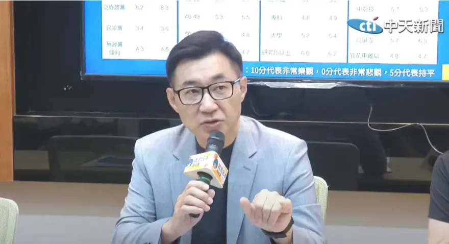 影/蔡政府最新民調出爐！江啟臣驚吐這一句