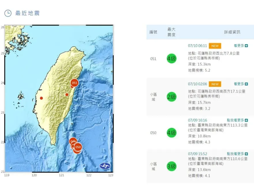影/花蓮「1晚連2震」　氣象局：當心「規模4以上餘震」