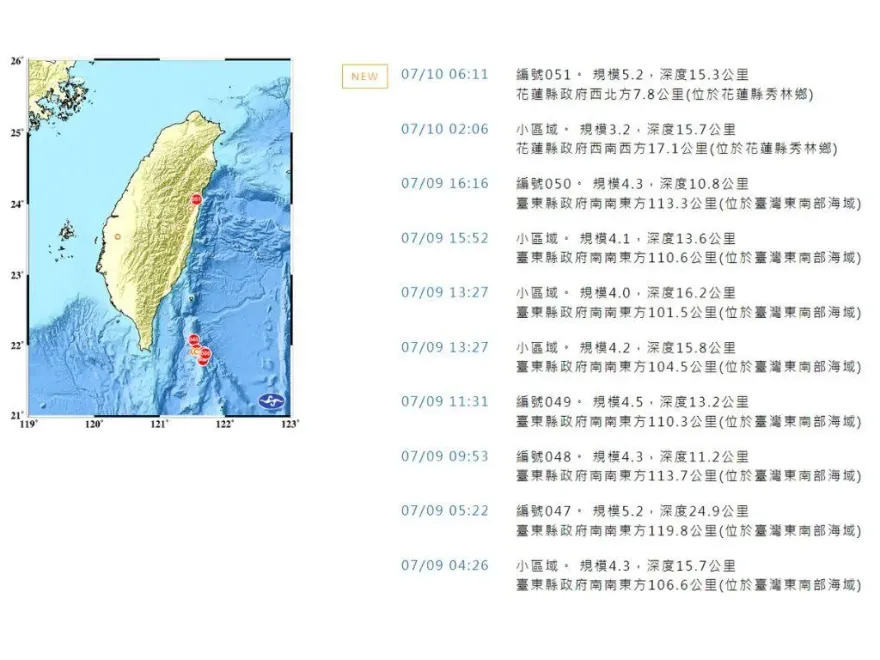花蓮外海恐發生「規模8.0強震」？台日專家一致認同…氣象局親曝可信度