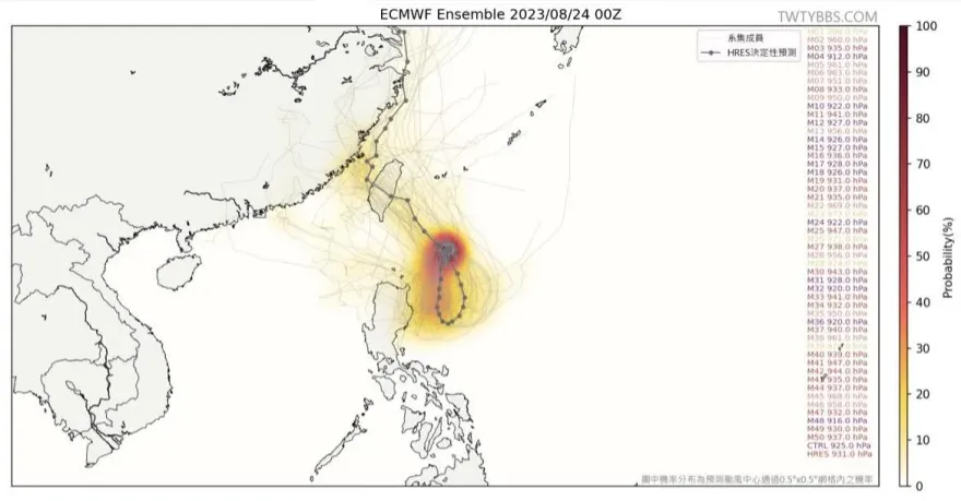 輕颱「蘇拉」侵台機率不停上升！明增強恐下周穿台　專家曝路徑：皮繃緊
