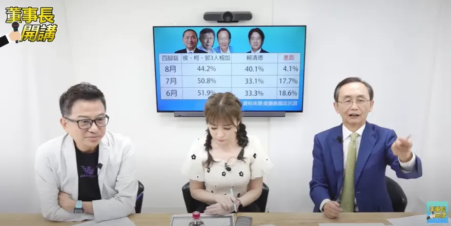 2024「四腳督」最新民調風雲變色！吳子嘉：在野等於崩盤了