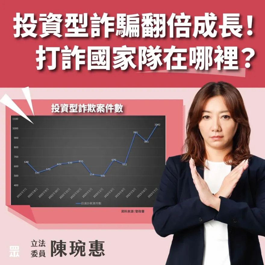 打詐國家隊狠遭「打」臉！立委曝投資型詐騙數竟較去年翻倍爆增