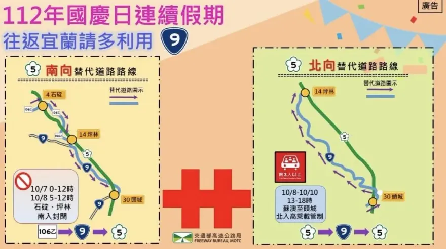 中秋國慶國5恐塞爆！高公局公布壅塞時段、路段