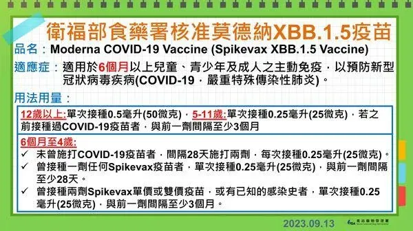 全球第4核准！莫德納XBB.1.5疫苗EUA通過　估9月底前開打