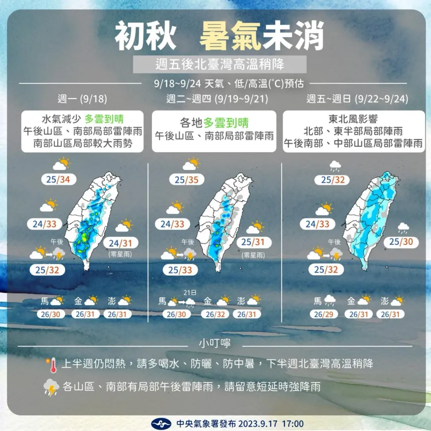 暑氣未消！一張圖看下週天氣　週一南部山大雨勢、週五後北台灣降溫