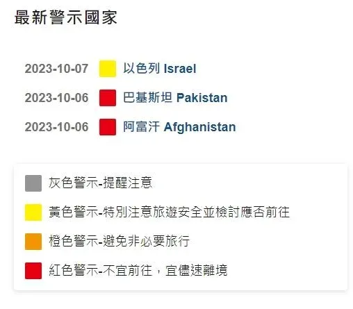 以巴開戰/外交部無視人命！游淑慧怒批以色列停留「黃色燈號」　旅遊警示同等日韓星泰