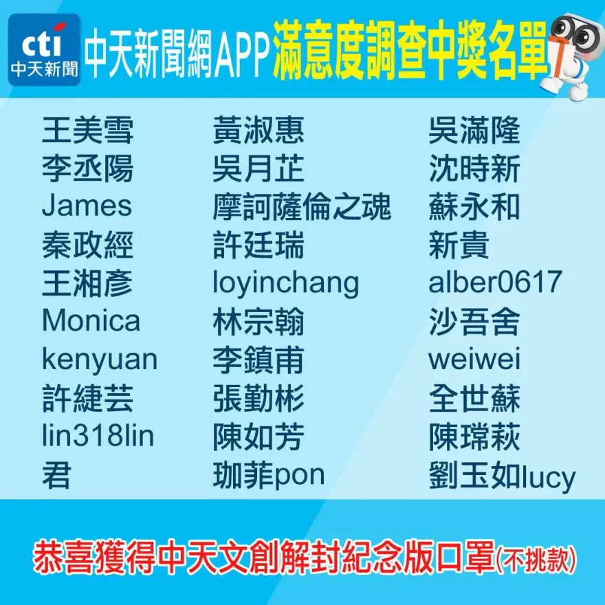 您的建議，我們在意！ 中天新聞網APP滿意度調查中獎名單出爐囉！