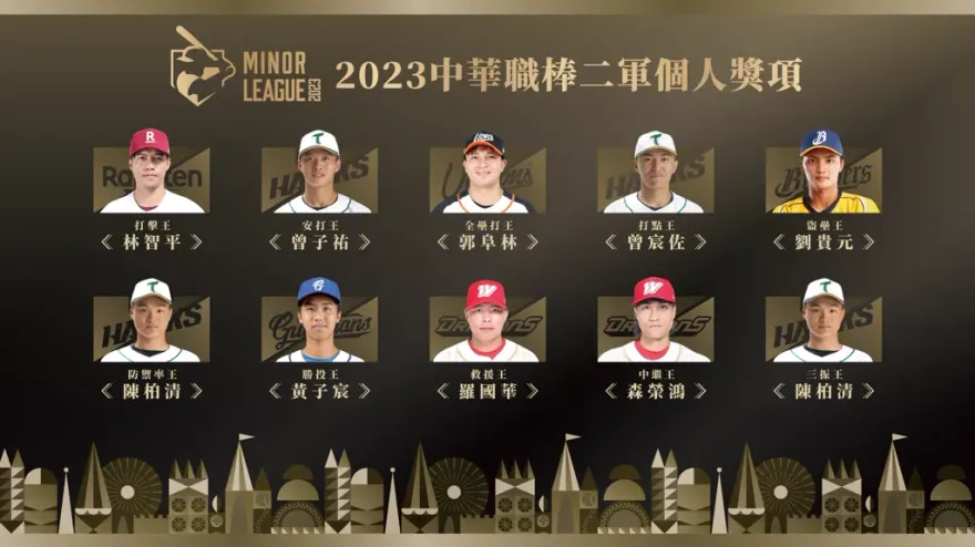 中職二軍個人獎項出爐！台鋼雄鷹包辦4獎項　曾子祐拿下安打王