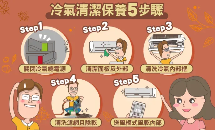 冷氣冬眠前「5步驟」！明年吹冷氣更省電