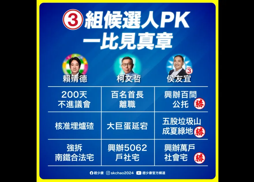 賴清德埋爐碴、南鐵強拆…一表看侯賴柯市政PK　趙少康：好好做事不是句玩笑話