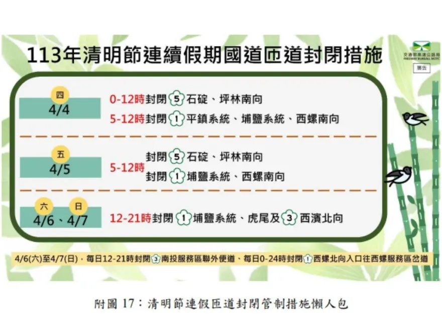 清明連假「宜花東訂房率破6成」！國道恐塞爆「交通管制一次看」