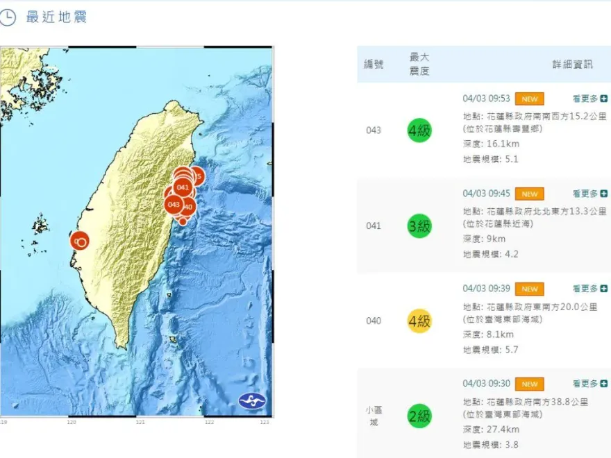 7.2強震撼全台/餘震24次！10:15台北又狂搖　北捷：全線慢速行駛