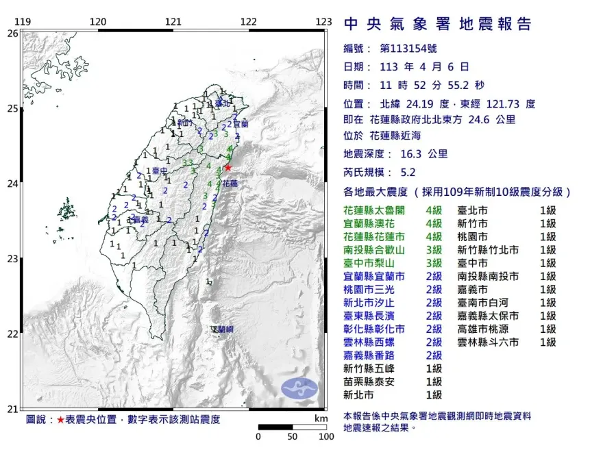 快訊/又在搖！北部有感地震「晃幾秒就停」　花蓮搖最兇最大震度4級