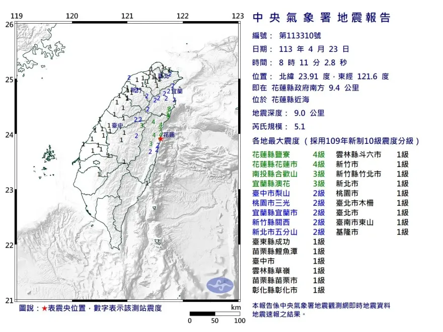 快訊/搖不停ㄟ！08:11又在晃規模5.1地震到　最大震度花蓮市4級
