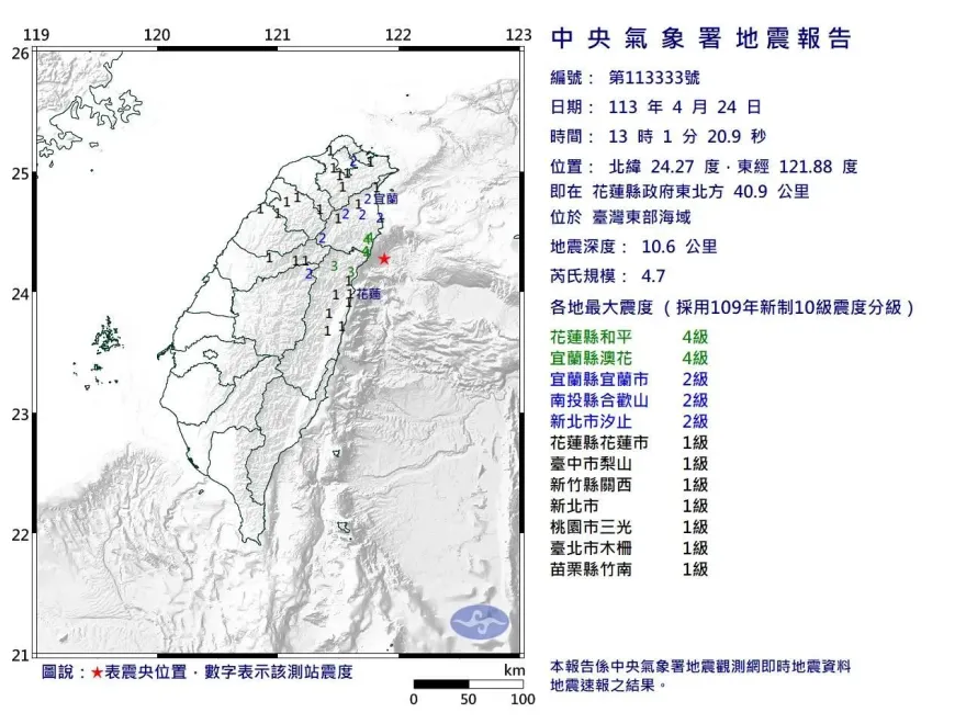 快訊/又搖！13:01地震北部明顯搖晃　規模4.7、花蓮宜蘭最大震度4級