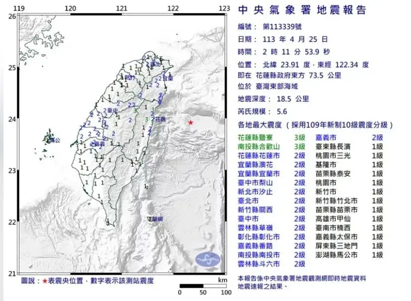 凌晨地牛又怒了！「睡一半被搖醒」 氣象署：與0403地震無關