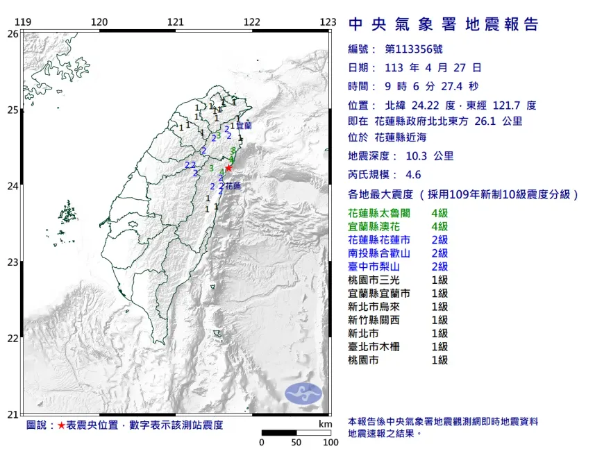 快訊/09:06北部明顯感受搖晃！規模4.6「極淺層地震」　花蓮太魯閣搖最兇