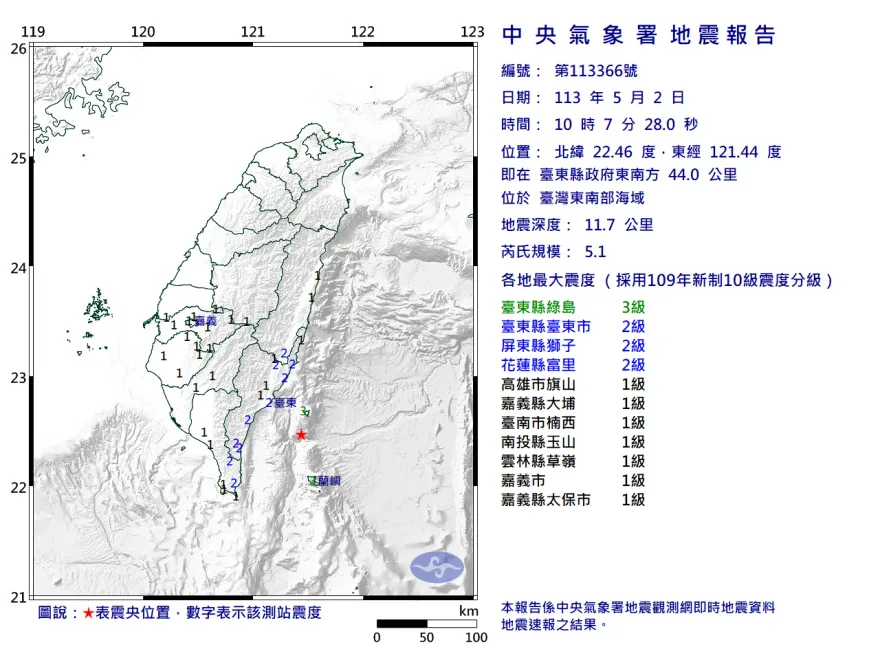 快訊/台東外海10:07發生規模5.1地震！最大震度綠島3級