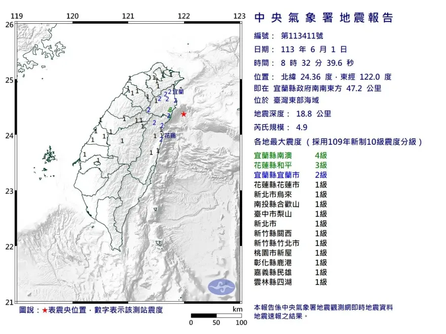 快訊/你有感嗎？一早開搖「08:32地震」規模4.9　最大震度4級