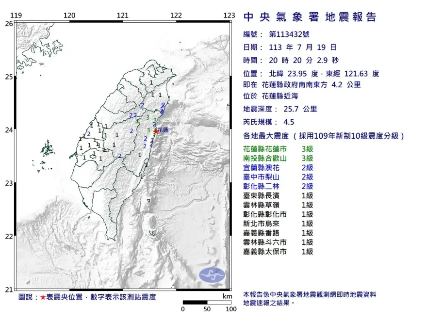 快訊/地牛翻身！花蓮近海晚間8:20發生「4.5極淺層地震」　最大震度3級