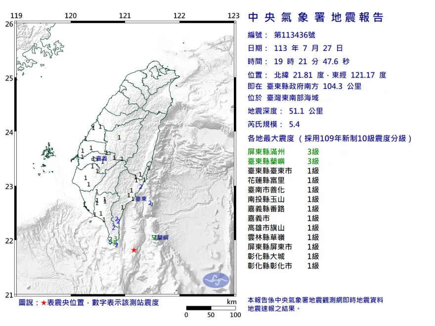 台東外海發生規模5.4「淺層地震」！氣象署：震央地點少見