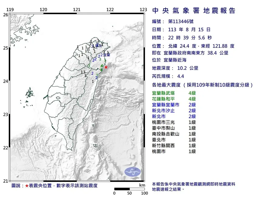 快訊/地牛又翻身了！宜蘭外海22:39規模4.4「極淺層地震」　最大震度4級