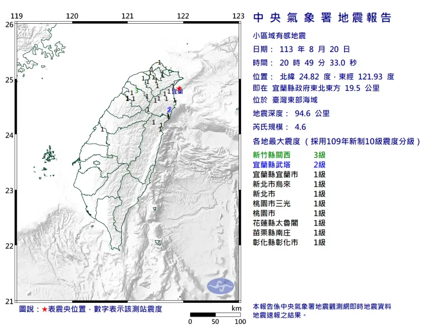 快訊/地牛翻身！台灣東部外海20:49規模「4.6中層地震」　最大震度3級