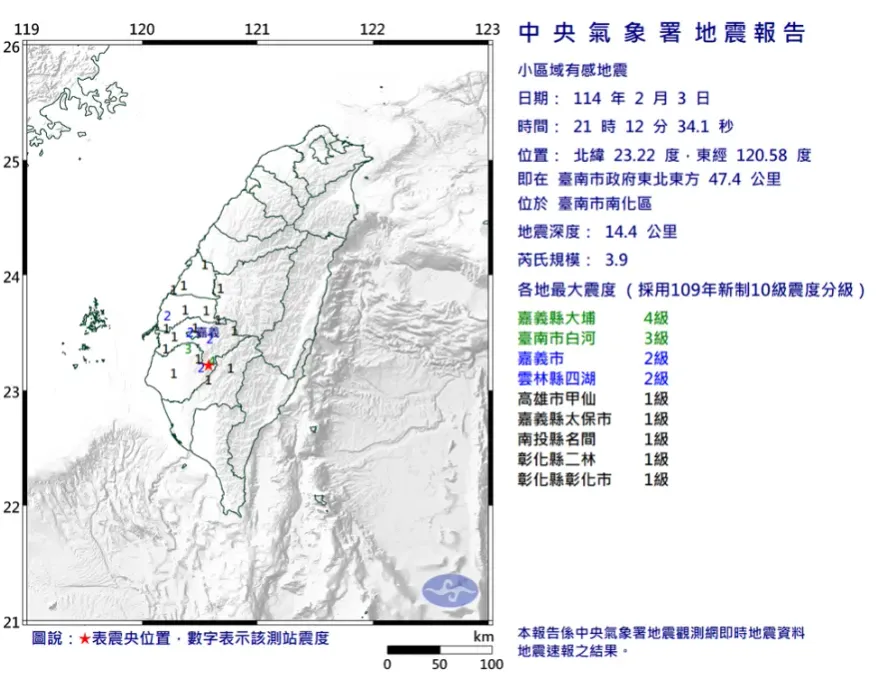 21:12台南爆規模3.9極淺層地震！最大震度4級