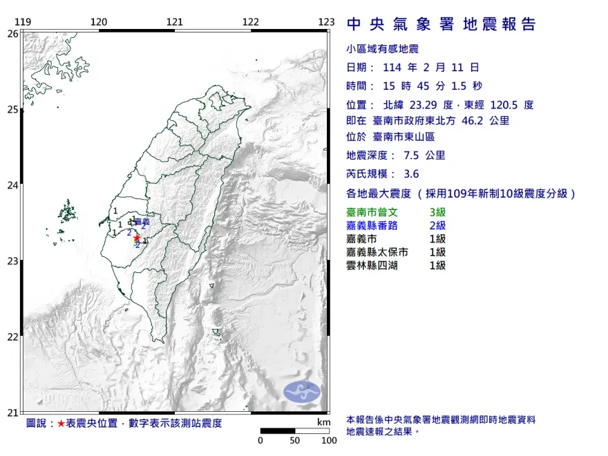 台南東山區15:45又爆規模3.6地震！最大震度達3級