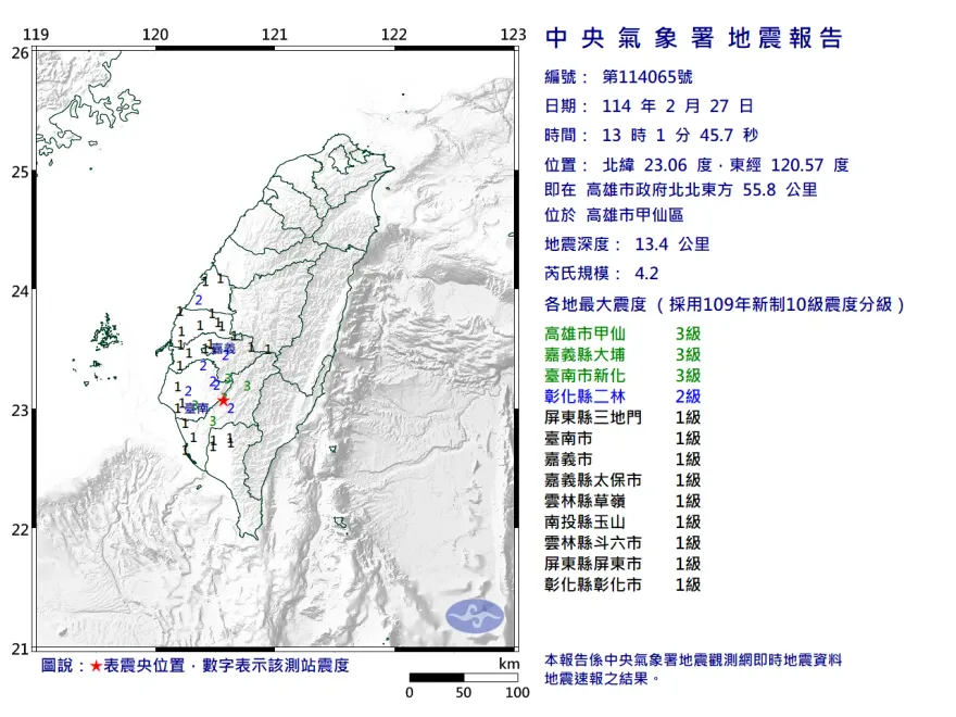 高雄甲仙13:01規模4.2極淺層地震　最大震度3級「8縣市有感」
